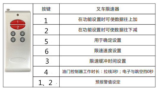 九芯叉車限速器如何調(diào)整設(shè)置限速值？