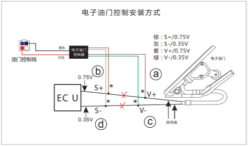 九芯限速器安裝難不難？