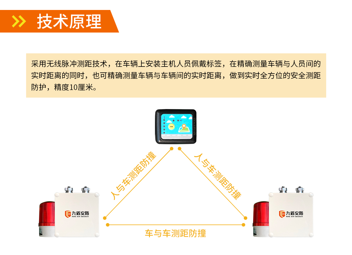 UWB叉車測距防撞系統(tǒng)