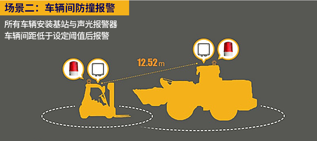 UWB叉車防撞預(yù)警系統(tǒng)