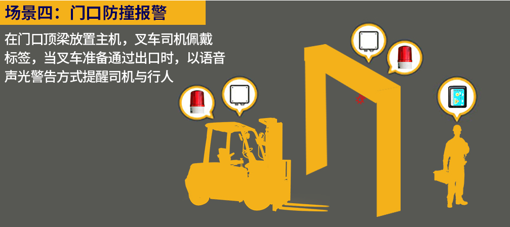 UWB叉車防撞預(yù)警系統(tǒng)