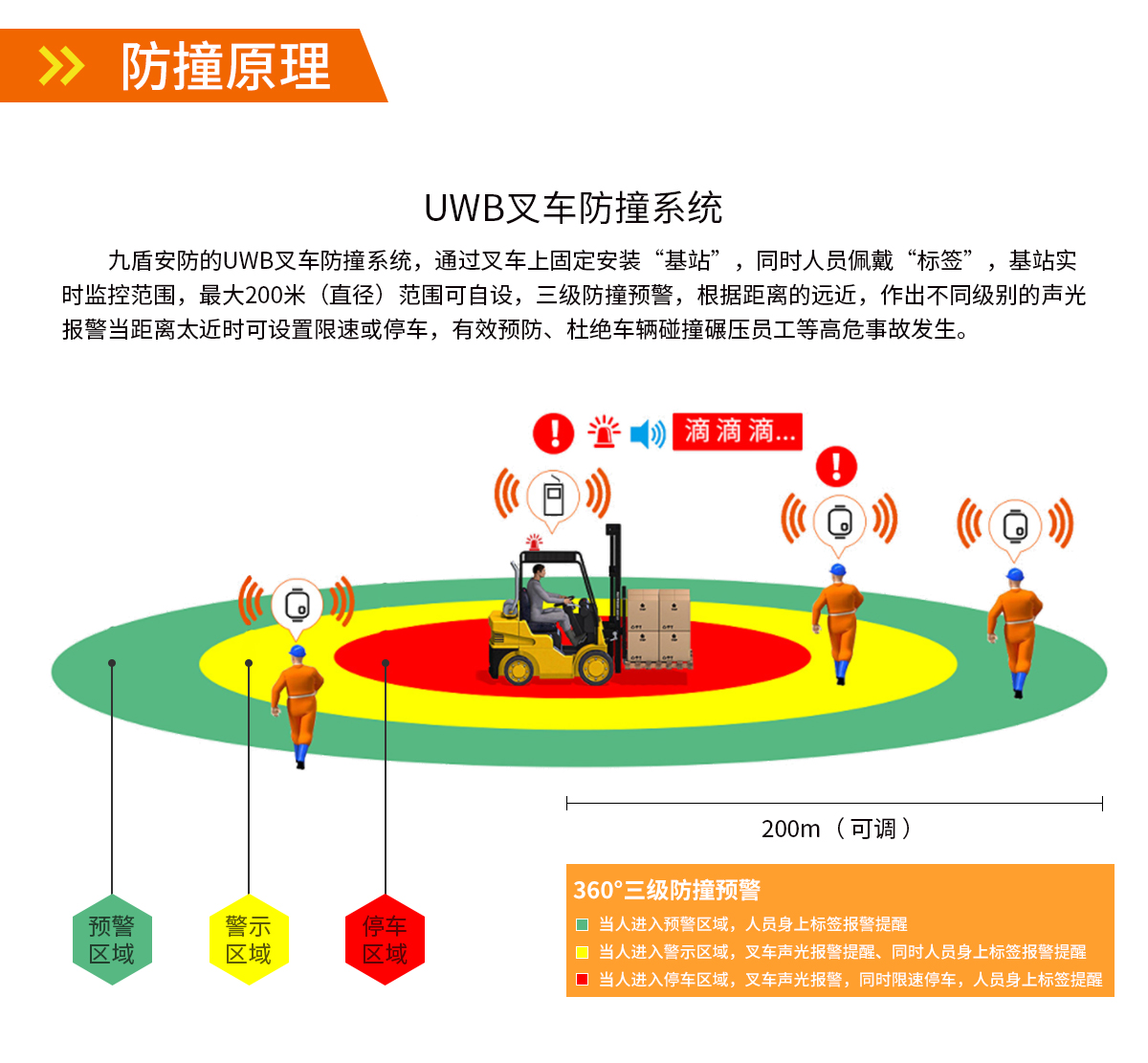 UWB叉車防撞預(yù)警系統(tǒng)