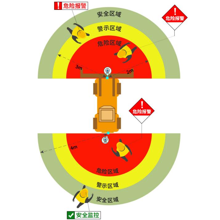 AI防撞系統(tǒng)