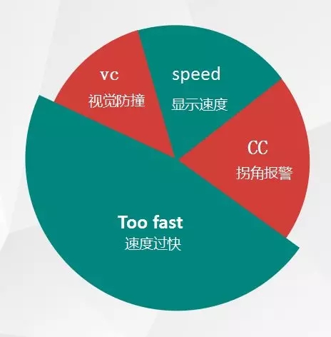 如何使用叉車限速報(bào)警器進(jìn)行聲光報(bào)警？