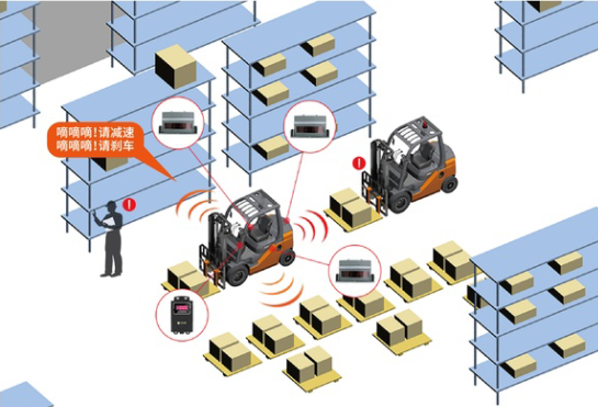 叉車安全事故分析及其改善方案