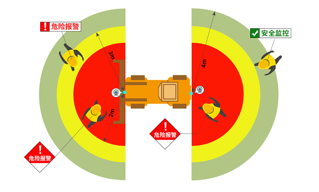 AI防撞系統(tǒng)應(yīng)用案例：食品生產(chǎn)企業(yè)的人與車防碰撞方案