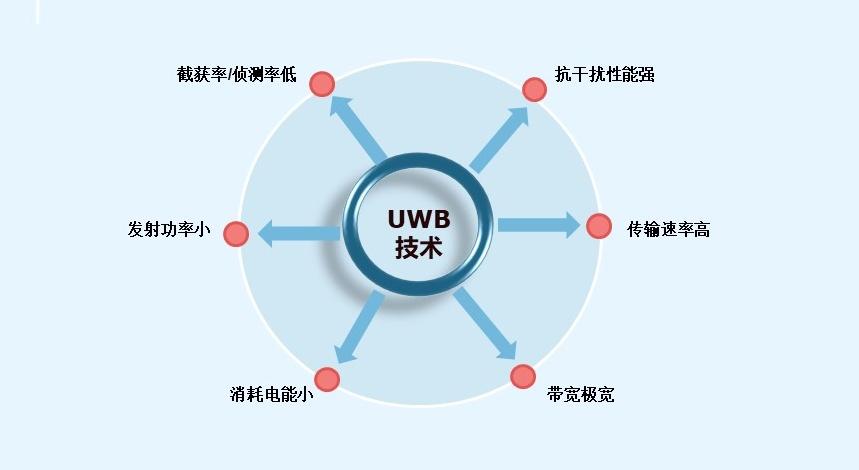 UWB高精度叉車技改定位系統(tǒng)在各領(lǐng)域中的應(yīng)用淺析