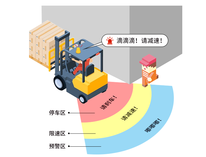 電梯口如何叉車防撞預(yù)警？九盾安防為您解答