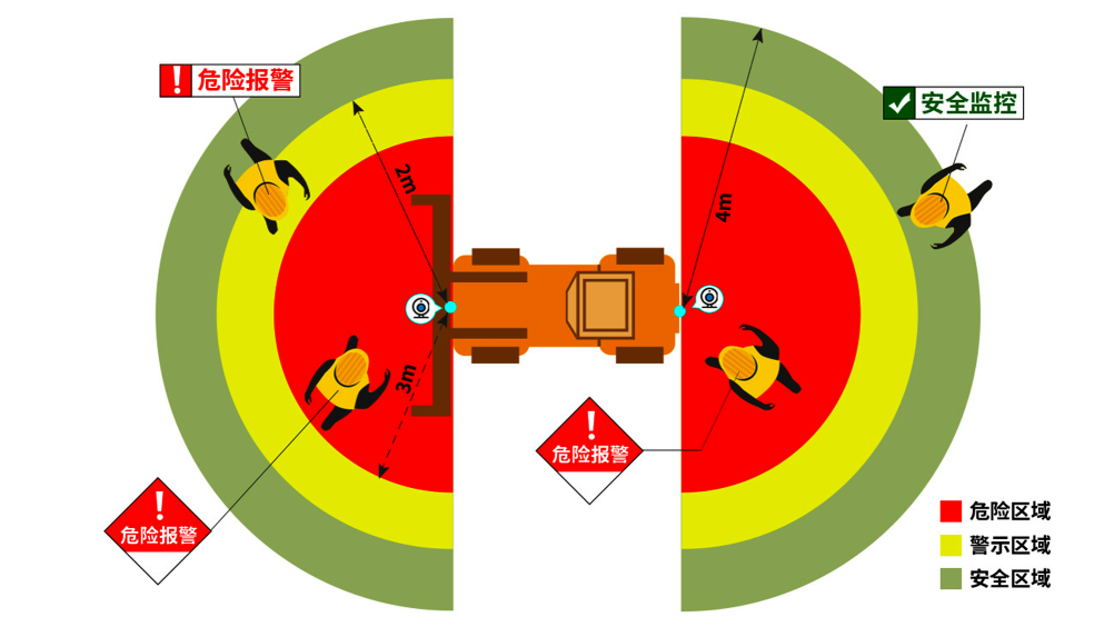 叉車AI防撞預(yù)警系統(tǒng)--為叉車裝上智慧“眼睛”