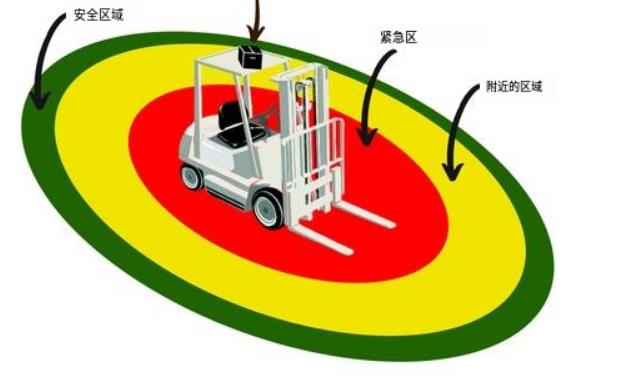 分析：叉車防撞預警系統(tǒng)防撞安全服務的重要性和價值