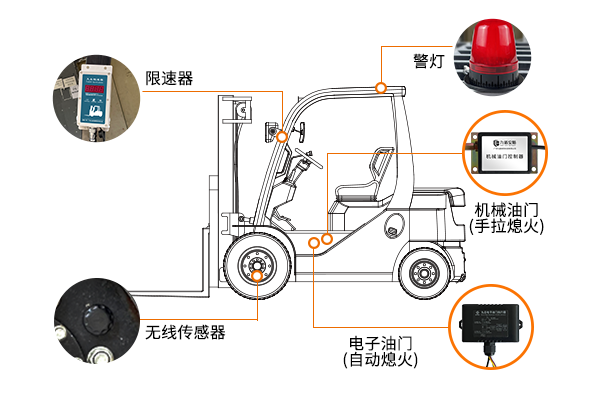 N2011A叉車限速器