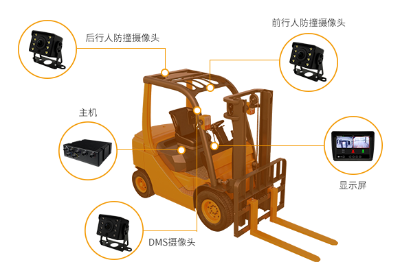 AI智能影像防撞系統(tǒng)